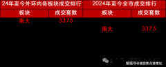 <b>将来将构成约60万方的贸易集</b>