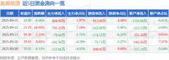 旧改概念上涨0.58%
