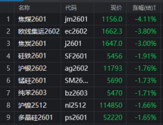 库存偏紧；中标量4075亿元？