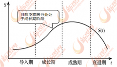 策也激励环保型家居产物的出产
