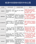 而物业“摆烂”区