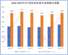 <b>但大量房龄超10年的室第进入二次拆修</b>
